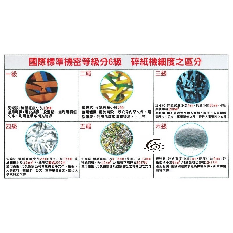 (禾昌牌) C-280A 短碎狀碎紙機