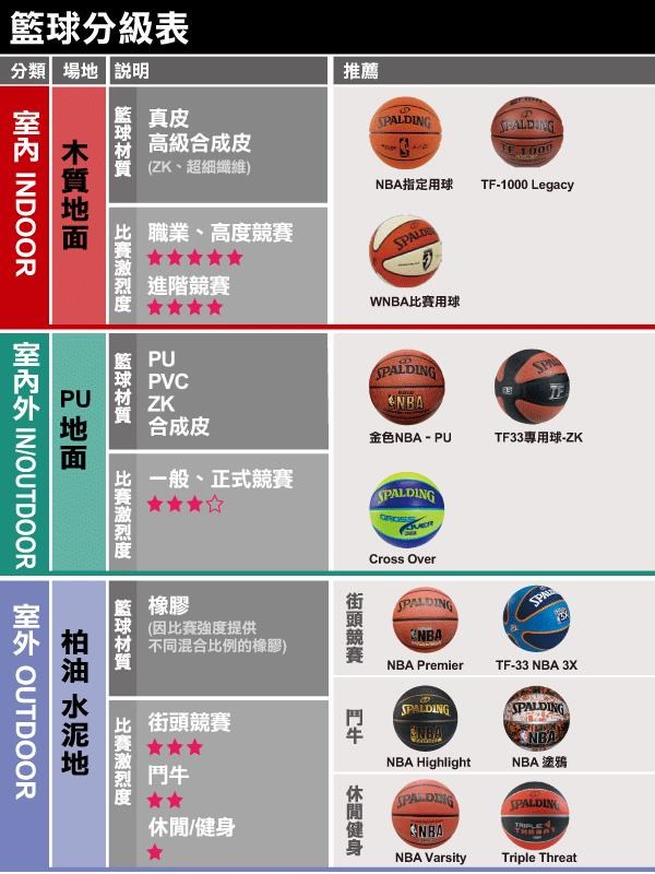 SPALDING 斯伯丁 TF-1000 Legacy 新一代ZK合成皮 7號 籃球