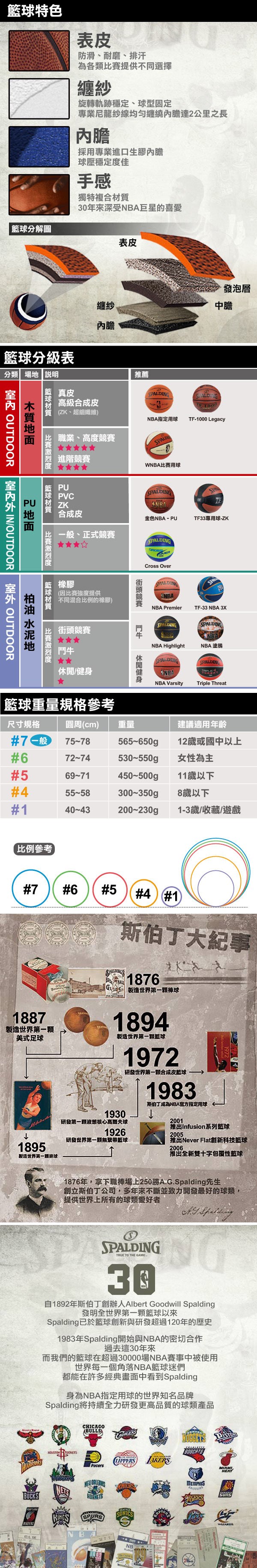 SPALDING 斯伯丁 TF-1000 Legacy 新一代ZK合成皮 7號 籃球