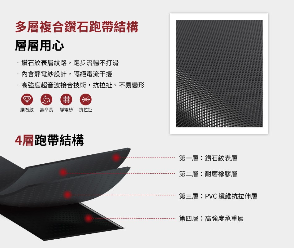 SOLE (索爾) F65 跑步機