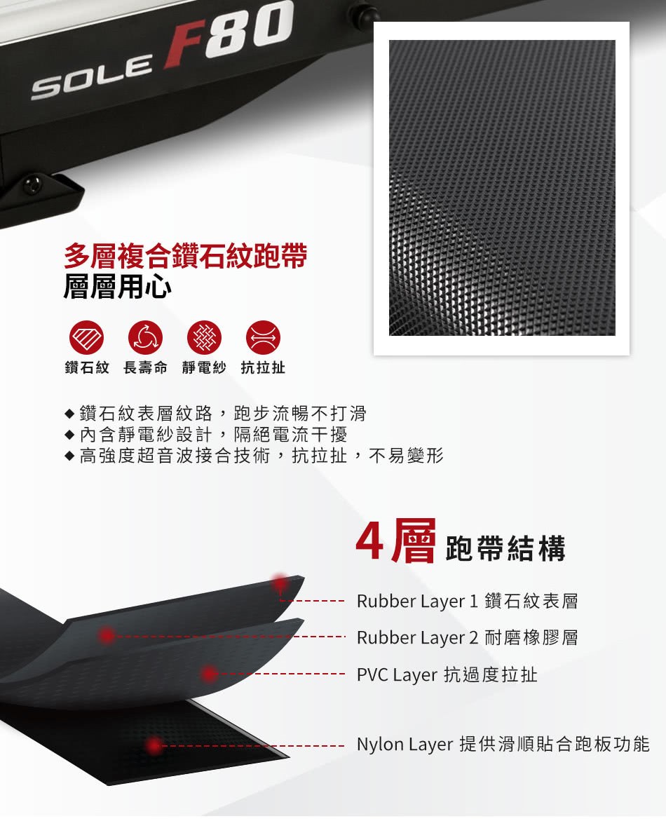 SOLE (索爾) F80 跑步機